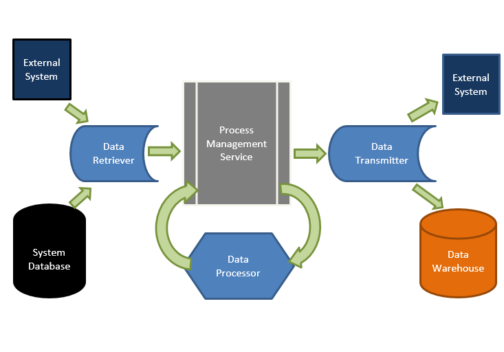 esb architecture